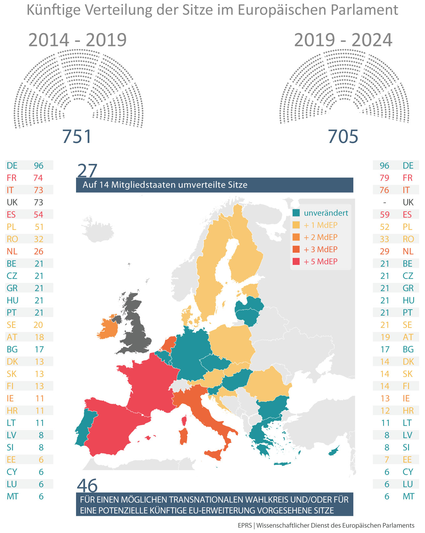 Das Wahlsystem der Europawahl Deine Demokratie