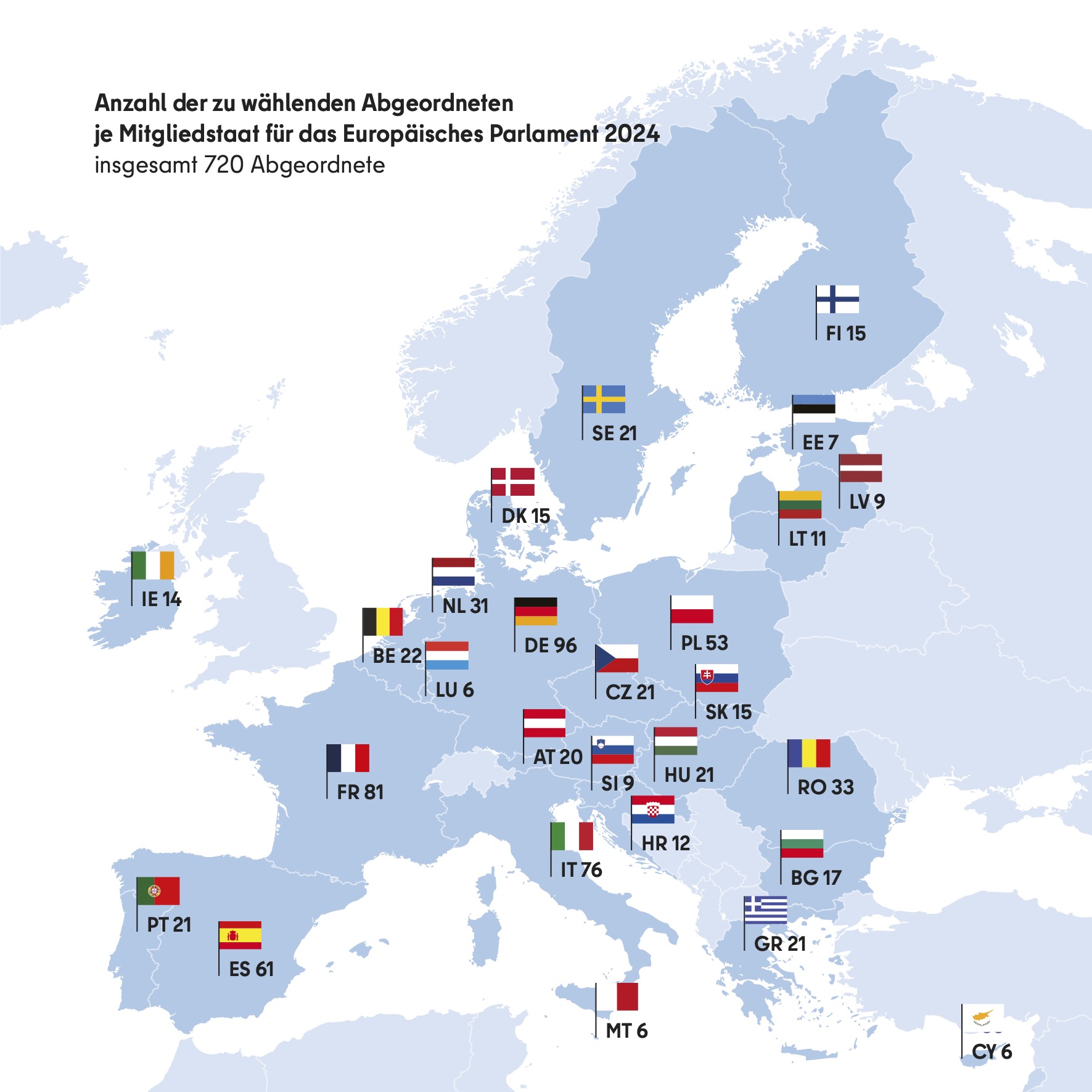 grafik: änderung der sitzverteilung im eu-parlament nach dem brexit von 751 auf 705 mitglieder